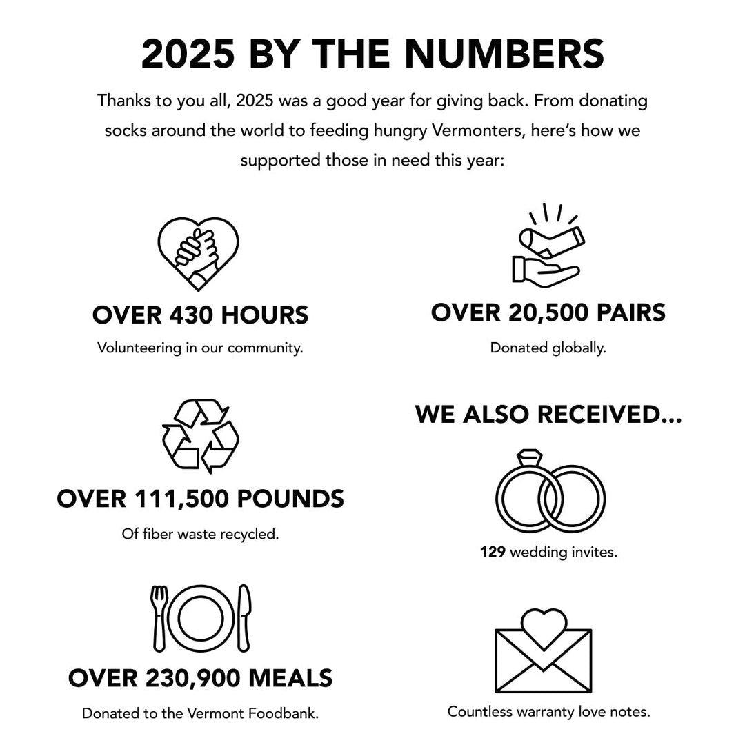 2025: How We Gave a Darn