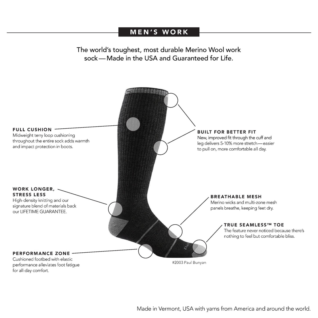 feature callout on the 2003 Paul Bunyon sock providing info on the cushion, fit, reatheable messh, performance and toe seam